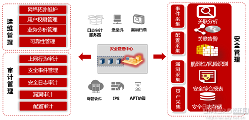 四川网络系统集成：构建企业数字转型的基石